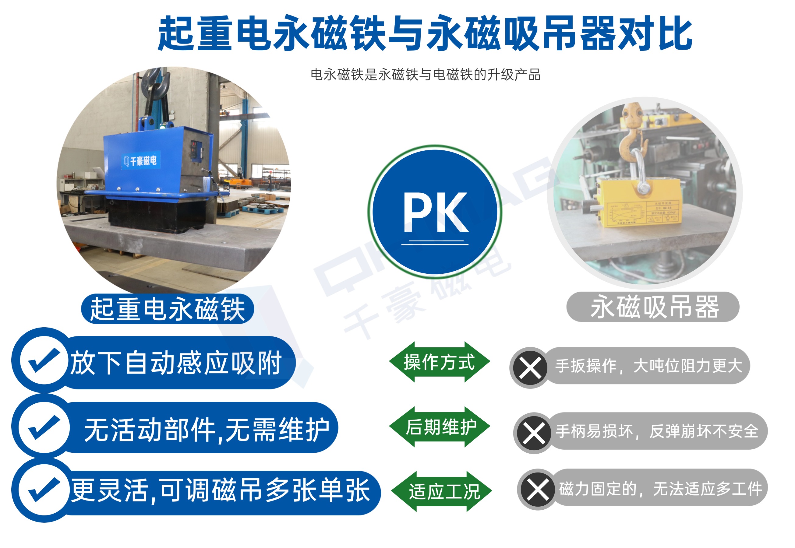千豪自動吸放起重電永磁鐵與永磁吸吊器對比